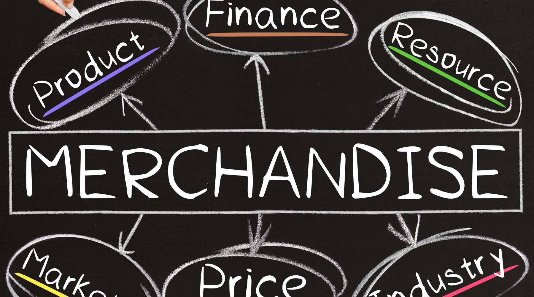 Merchandise Complement Finding the Perfect Merchandise Supplier: A Quick Guide - Corporate ...